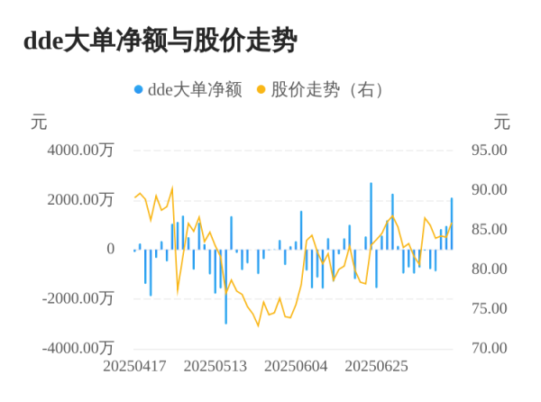 天金策略 菲菱科思主力资金持续净流入，3日共净流入3896.58万元