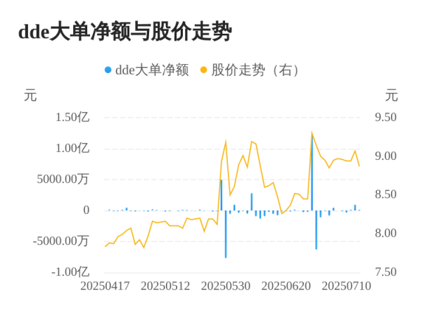 天添盈 申通地铁主力资金持续净流入，3日共净流入1195.97万元